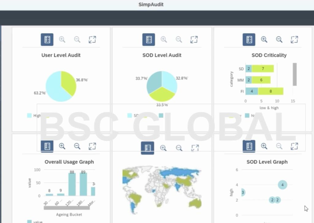 Simpaudit Access